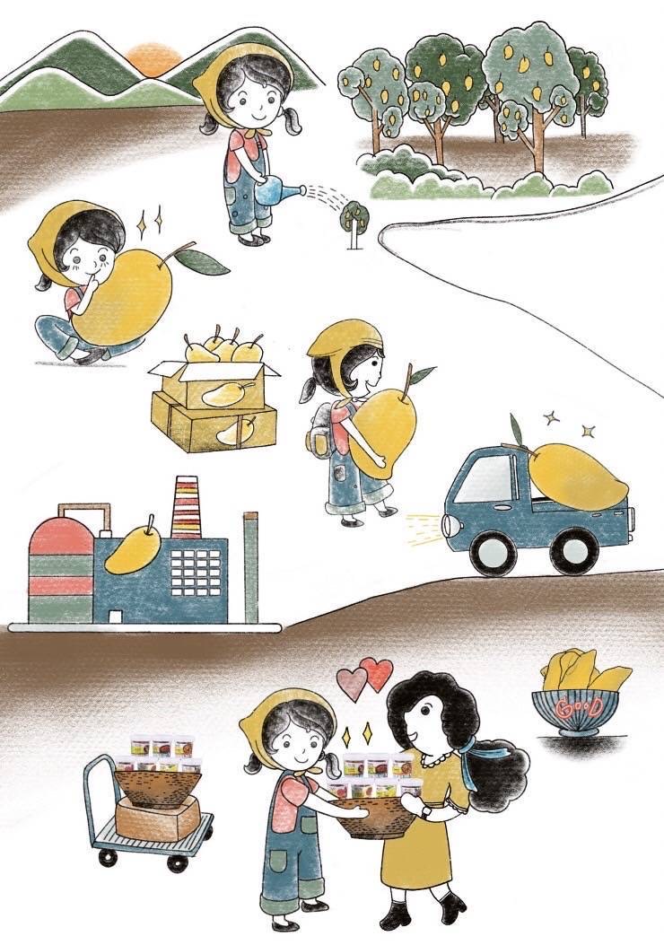 67a195831ab9a-ผลไม้อบแห้ง-พรี่เมี่ยมเกรดส่งออก-โรงงานมาตรฐานสากล-รับoem-by-caesar-food